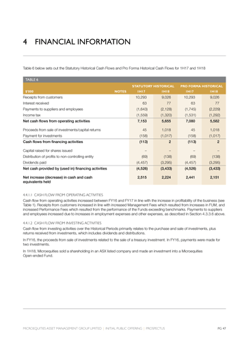 Microequities Initial Public Offering – financial tables