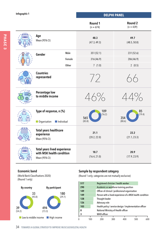 Page 34, design of a data table and infographic.