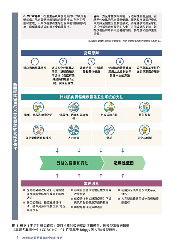 Simplified Chinese, Page 6, layout design showing an arrangement of body copy, a text box and a photograph of people in PPE clothing.