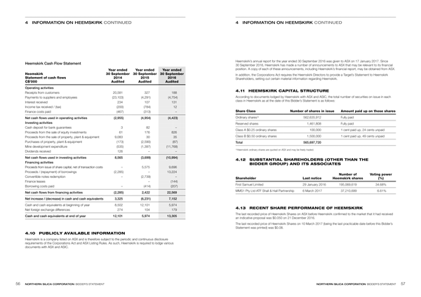 Double-page spread showing layout design and financial tables.